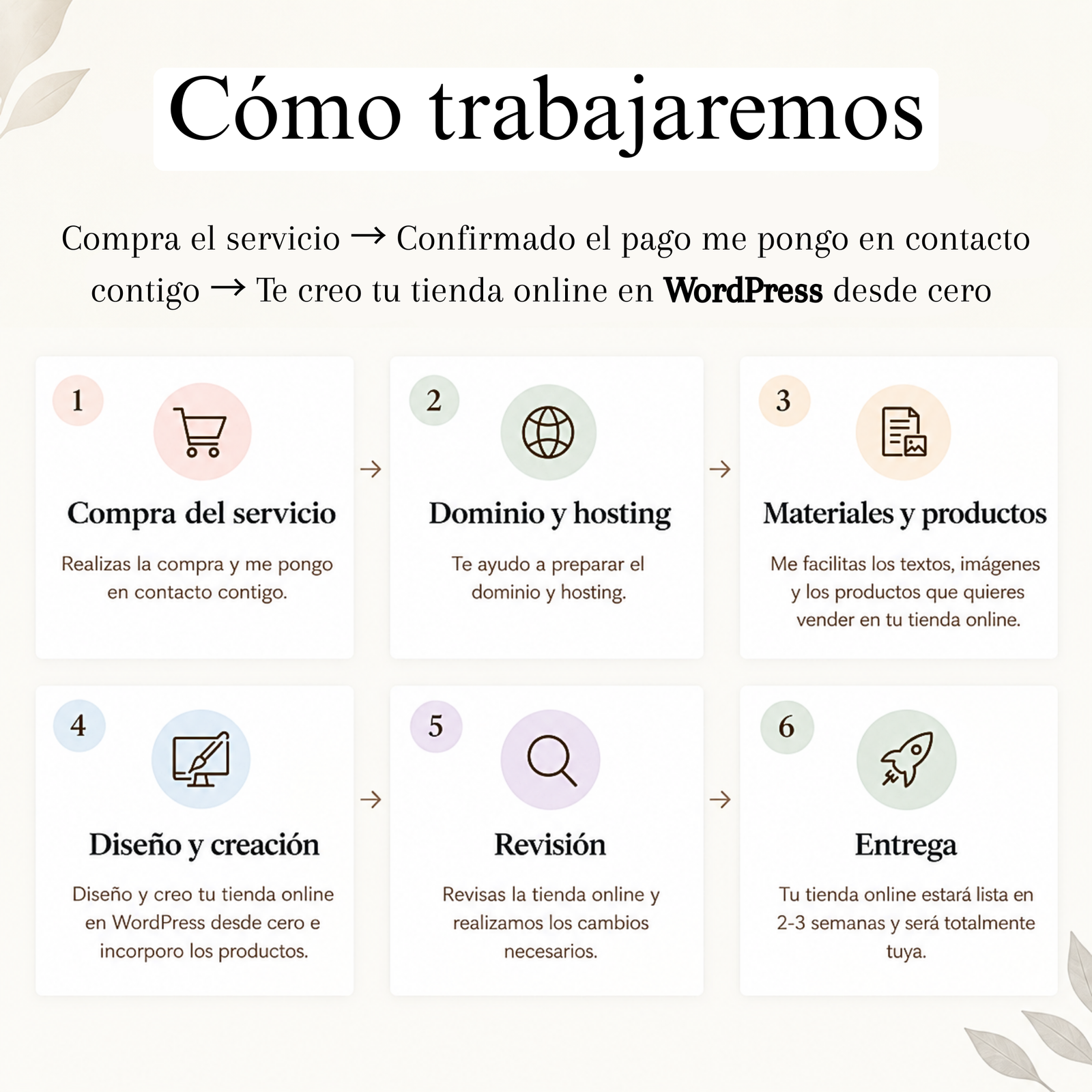 Como trabajaremos servicio de creación de tienda