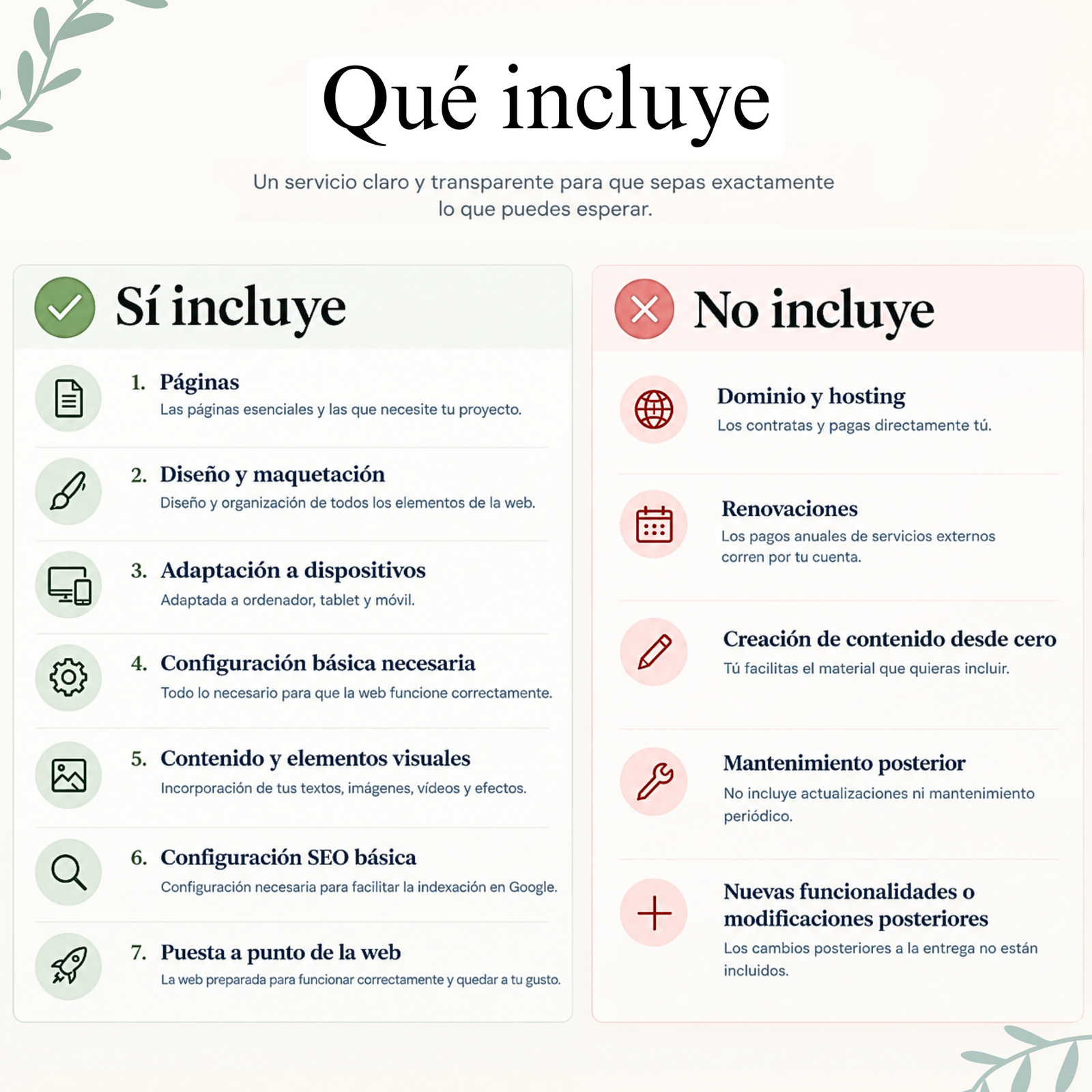 Servicio de creación página web